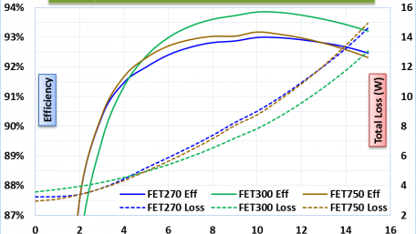 Rethinking the Power MOSFET Figure of Merit