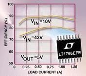 LTC Offers LT1766EFE/LT1956EFE Regulators
