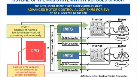 Motor Control Circuit Technology for Automotive Microcontrollers