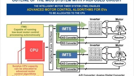 Motor Control Circuit Technology for Automotive Microcontrollers