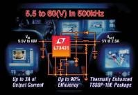 LTC Announces LT3431 Switching Regulator