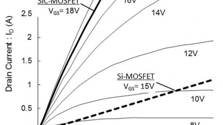 Increasing Power Density and Improving Efficiency