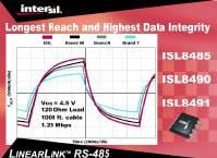 Intersil Offers RS-485/RS-422 LINEARLINK Family