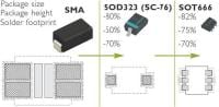 Philips Achieves Schottky Diode Breakthrough