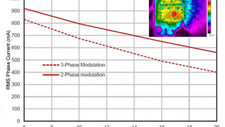 IPM Solution for Low Rated Power Application