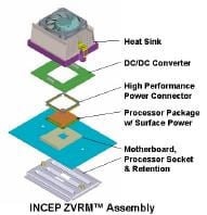 INCEP Technologies Announces Agreement with HP