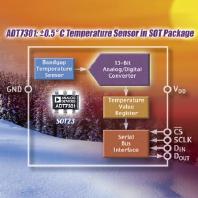 ADI Presents ADT7301 Temperature Sensor