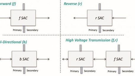 The Benefits of Bi-Directional Power Design