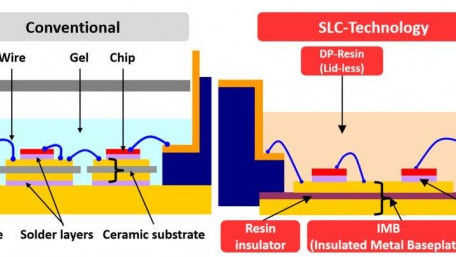 New Horizons in Thermal Cycling Capability Realized with the 7th gen. IGBT Module Based on SLC-Technology