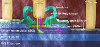 IBM Creates New SiGe Bipolar Transistor