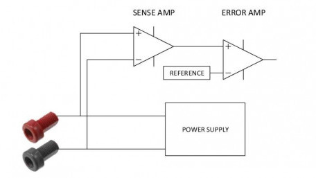 Innovative Remote Sense Approach for Power Supply Test & Measurement Systems Eliminates Potential Problems