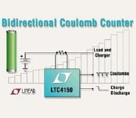 LTC Presents LTC4150 Battery Gas Gauge