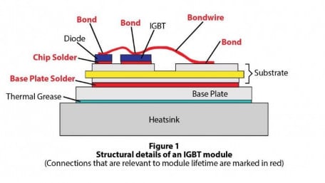 Choosing Among Ceramic Substrates for Power Circuits