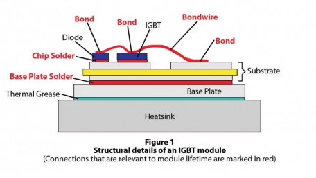 Choosing Among Ceramic Substrates for Power Circuits