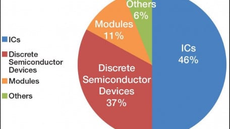 Interview Targeting all Power Applications from PCs to Industrial Equipment