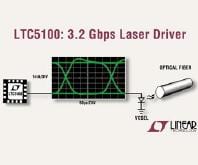 LTC Presents New LTC5100 Diode Driver