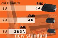 Vishay Intros SSA23L-SSC54 Schottky Rectifiers