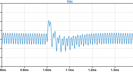 Swept Transient Loops Improve Accuracy and Design Information