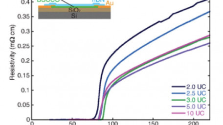 Confirmation of Old Theory Leads to Breakthrough in Understanding of Superconductors