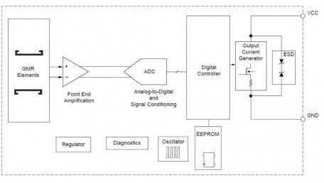 Wheel-Speed Sensors Orientation Compatible as Drop-in Solution to Hall-Effect