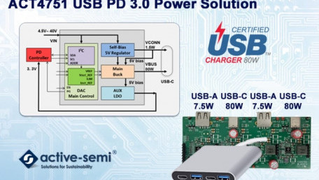 Single IC Power Solution Supports USB-C, PD 3.0, and QC 4.0 Applications