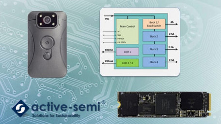 Seven-Channel PMIC Includes Digital Control & Dynamic Voltage Scaling