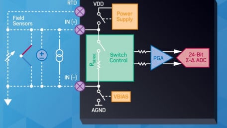 Software-Configurable Analog Front End for Industrial Process Control Systems