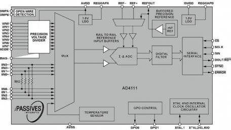 Precision ±10V and 0-20mA A/D Converters Simplify PLC Module Development