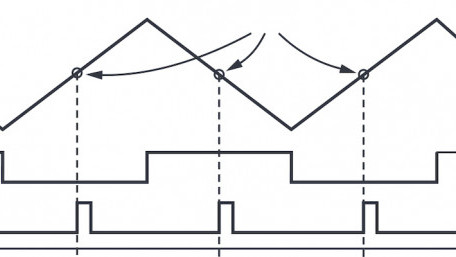 Optimized Sigma-Delta Modulated Current Measurement for Motor Control – Part 1