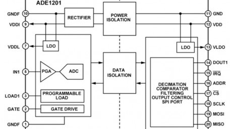 Isolated Monitoring Solution for Energy Transmission and Distribution