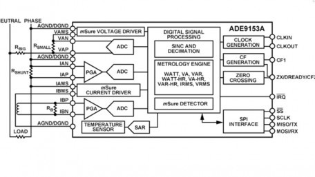 Single-Phase Energy Metering IC with Autocalibration