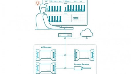 Machine Learning Enables PowerInsight Analytics Solutions for Manufacturing Processes