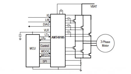 ASIL-Certified BLDC System Basis MOSFET Driver