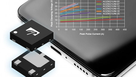Ultra-Low Clamping Voltage High-Surge TVS for USB Type-C
