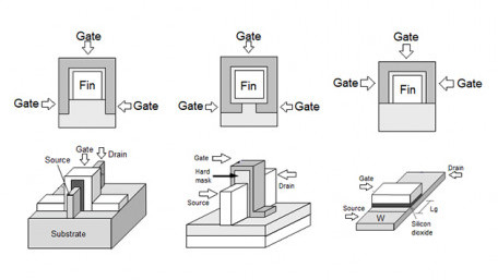 A Comparison of FinFET Configurations