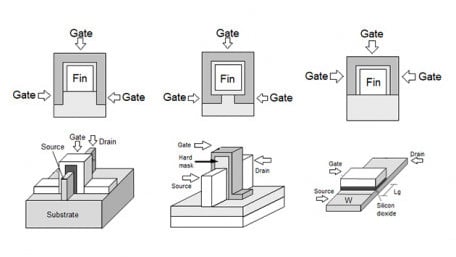 A Comparison of FinFET Configurations