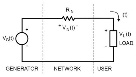 A Deeper Understanding of Power Factor