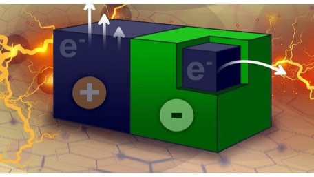 A New Way to Power Chemical Reactions