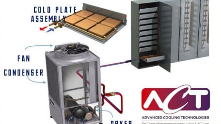 Advanced Cooling Technologies Acquires Precision Cooling Business of Parker Hannifin