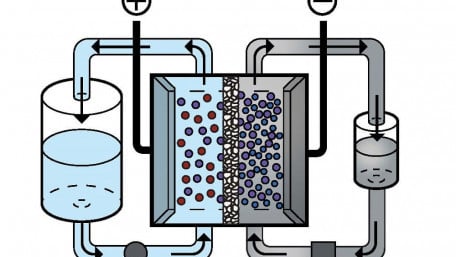 Affordable Large-Scale Renewable Energy Storage at Room Temperature