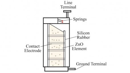High-Voltage Testing and Insulation Coordination—Part 4