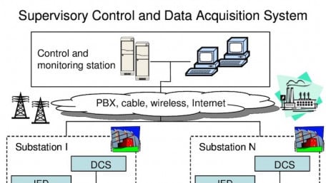 Substation Commissioning and Testing—Part 4: SCADA and Comms Systems