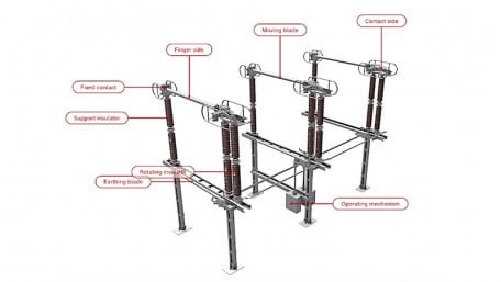 Substation Components—Part 4: Isolators