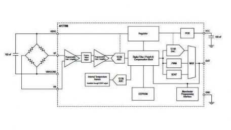 Allegro Debuts Sensor Interface IC for Resistive Bridge Pressure Sensors 