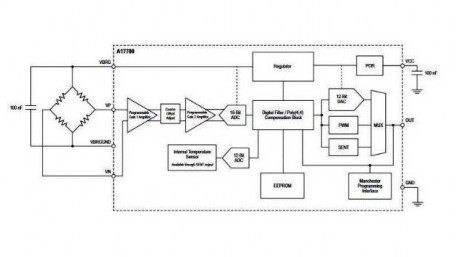 Allegro Debuts Sensor Interface IC for Resistive Bridge Pressure Sensors 