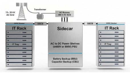 Rethinking Isolation in AI Factories for High-Density Power Conversion