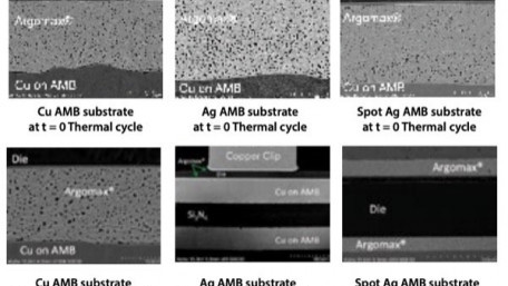 Evaluating Silver Sintering as a Reliable Die-Attach Material for Automotive Power Module Applications