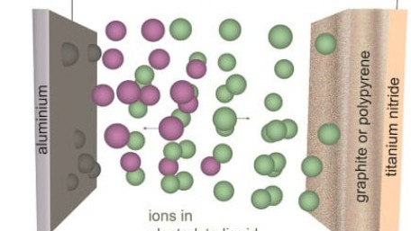 Aluminum Batteries may be Future Alternative Large-Scale Energy Storage