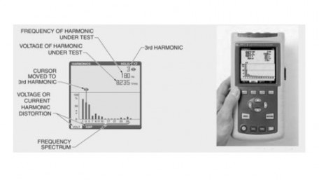 An Introduction to Harmonics