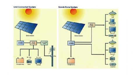 An Introduction to Inverters for Photovoltaic (PV) Applications